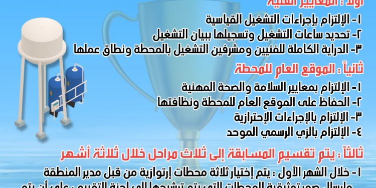 الإعلان عن المسابقة