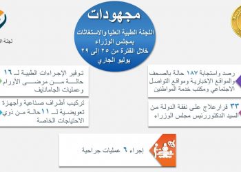 اللجنة الطبية العليا