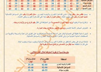 هيئة الأرصاد