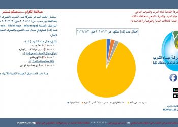 مياه القناة استقبلت عدد 1252 شكوى خلال شهر سبتمبر 2021