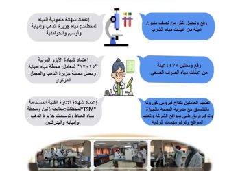 مياه الجيزة تستعرض حصاد قطاع المعامل والجودة خلال 2021