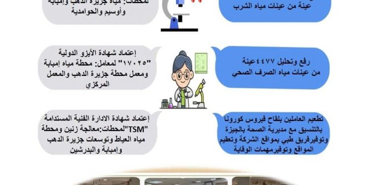 مياه الجيزة تستعرض حصاد قطاع المعامل والجودة خلال 2021