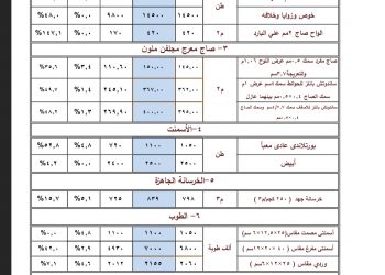 بيان وزارة الإسكان