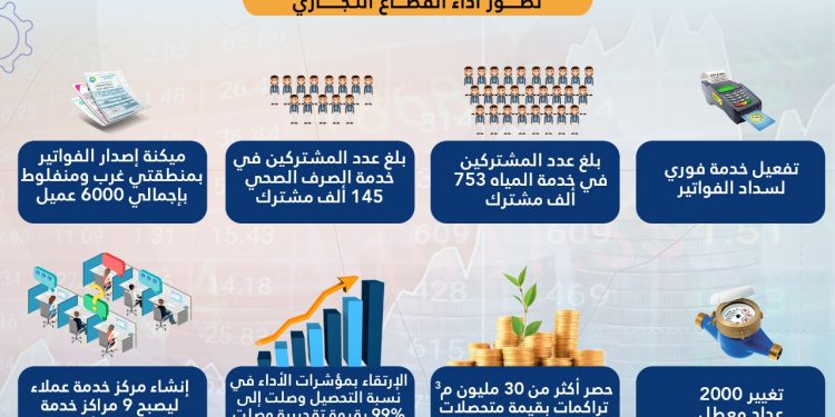 انفوجراف يوضح مشروعات مياه أسيوط