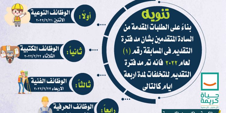 لتشغيل 14 شخص.. مياه سوهاج: مد فترة التقديم لمسابقة التوظيف حتى 24 فبراير