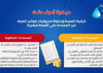 مبادرة اعرف حقك