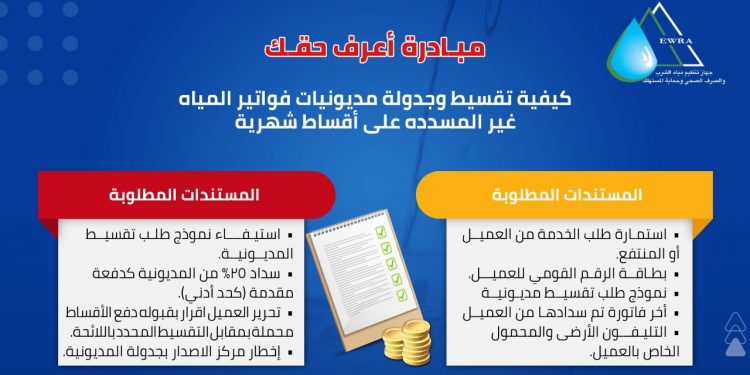 مبادرة اعرف حقك