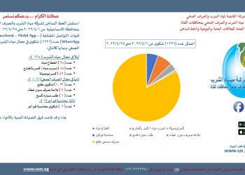 مياه القناة استقبلت عدد 1466 شكوى خلال شهر أبريل 2022