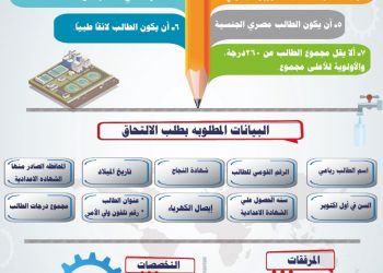 القابضة للمياه: قبول دفعة جديدة بالمدارس الثانوية الفنية لمياه الشرب والصرف الصحي