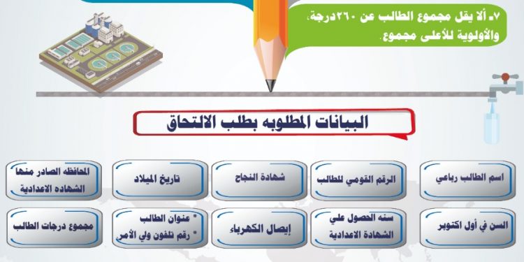 القابضة للمياه: قبول دفعة جديدة بالمدارس الثانوية الفنية لمياه الشرب والصرف الصحي