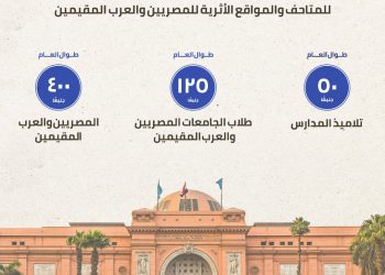 تعرف على قيمة تصاريح زيارة المناطق الأثرية السنوية