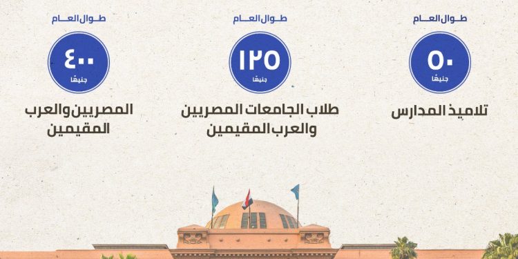 تعرف على قيمة تصاريح زيارة المناطق الأثرية السنوية