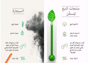 بالحقائق العلمية المُثبتة.. تعرف على الفرق بين السجائر التقليدية والمنتجات البديلة الخالية من الدخان