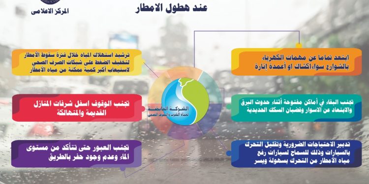 القابضة للمياه تدعو المواطنين لاتباع 5 إجراءات خلال سقوط الأمطار