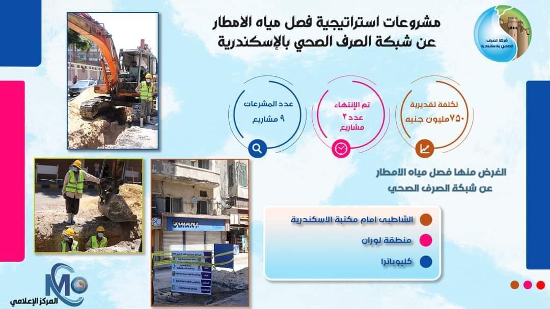 وزير الإسكان يُتابع الموقف التنفيذي لعددٍ من مشروعات تطوير منظومة الصرف الصحي بالإسكندرية