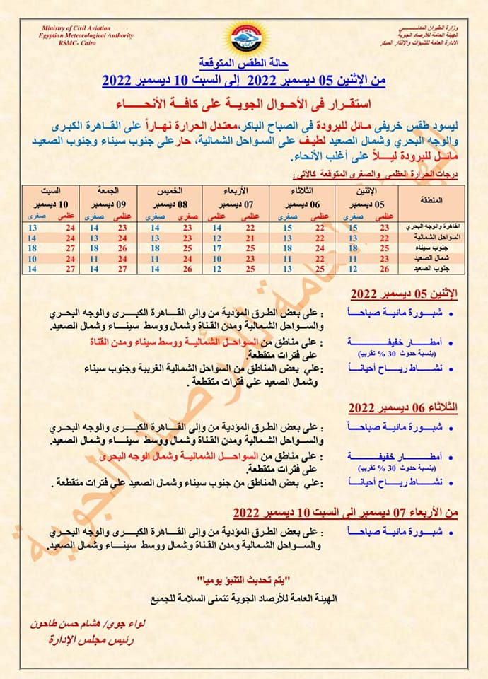 حالة الطقس ودرجات الحرارة لمدة 6 1ايام