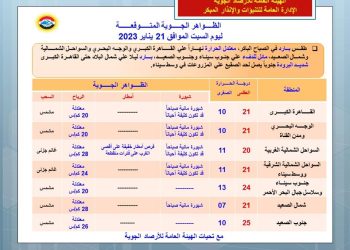 توقعات بطقس معتدل غدا السبت.. ودرجة الحرارة على القاهرة 21 درجة مئوية