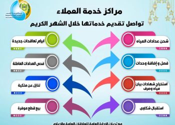مياه أسيوط: مراكز خدمة العملاء تقدم خدماتها على مدار 24 ساعة خلال رمضان 