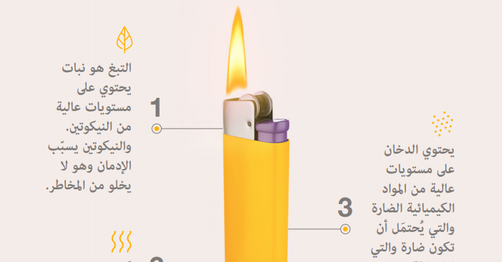 تكنولوجيا التبغ المُسخن.. حائط صد للحفاظ على البيئة وبديل أفضل من “الدخان”