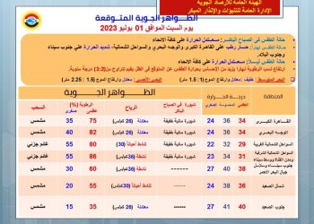 تعرف على حالة الطقس غدا السبت.. درجة الحرارة بالقاهرة 34 درجة مئوية