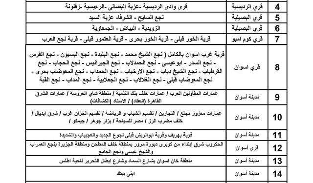 الإعلان عن خطة تخفيف أحمال الكهرباء فى محافظة أسوان.. بدءا من 12 ظهر الغد