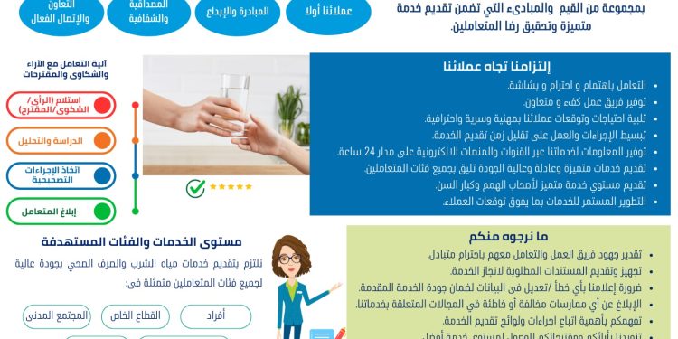 القابضة للمياه تعلن عن ميثاق المتعاملين مع خدمات مياه الشرب والصرف الصحى