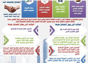بالإنفوجراف.. وزير الإسكان يوضح للمواطنين آخر موعد لتلقى طلبات التصالح على مخالفات البناء وتقنين أوضاعها