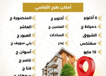 الأحد.. إتاحة الموقع الإلكتروني للحجز بالمرحلة العاشرة التكميلية من مشروع بيت الوطن لعدد 6797 قطعة أرض