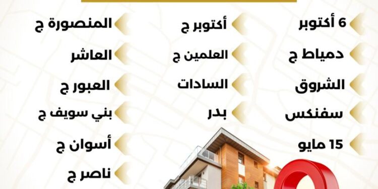 الأحد.. إتاحة الموقع الإلكتروني للحجز بالمرحلة العاشرة التكميلية من مشروع بيت الوطن لعدد 6797 قطعة أرض