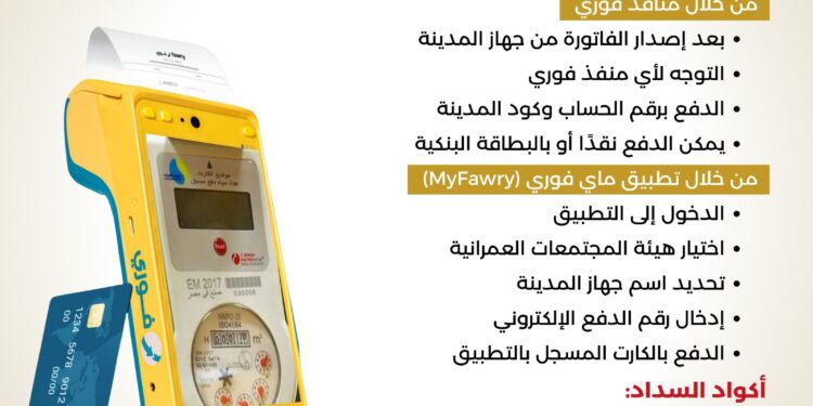 “الإسكان”: إتاحة السداد الإلكتروني لعدادات المياه الميكانيكية من خلال منافذ فوري وتطبيق الهاتف المحمول
