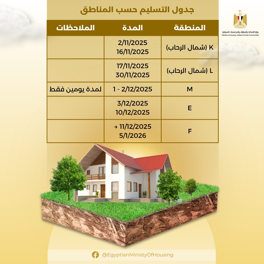 جدول تسليم أراضي بيت الوطن