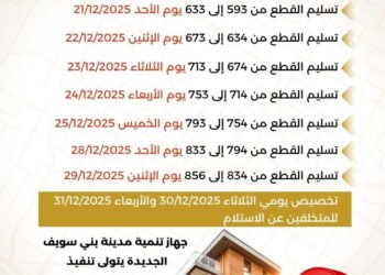الأحد.. بدء تسليم قطع أراضي الإسكان المتميز للفائزين بالحي 13 بمدينة بني سويف الجديدة