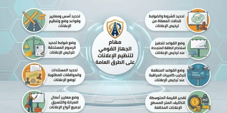 تعرف علي مهام واختصاصات الجهاز القومى لتنظيم الإعلانات على الطرق العامة