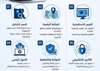 الرئيس التنفيذي لـ”القومي لتنظيم الإعلانات” تتابع تنفيذ المنصة الإلكترونية الجديدة