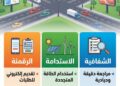“القومي لتنظيم الإعلانات”: الرقمنة والاستدامة والشفافية.. 3 ركائز تحكم اللائحة التنفيذية لتنظيم إعلانات الطرق