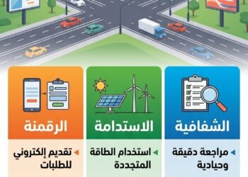 “القومي لتنظيم الإعلانات”: الرقمنة والاستدامة والشفافية.. 3 ركائز تحكم اللائحة التنفيذية لتنظيم إعلانات الطرق