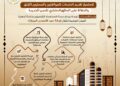 توجيهات من وزيرة الإسكان برفع درجة الاستعداد القصوى بكافة أجهزة المدن الجديدة خلال إجازة عيد الأضحى المبارك