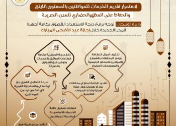 توجيهات من وزيرة الإسكان برفع درجة الاستعداد القصوى بكافة أجهزة المدن الجديدة خلال إجازة عيد الأضحى المبارك