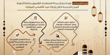 توجيهات من وزيرة الإسكان برفع درجة الاستعداد القصوى بكافة أجهزة المدن الجديدة خلال إجازة عيد الأضحى المبارك