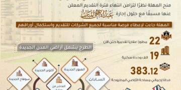 مد فترة التقديم بمشروع الشراكة مع المطورين العقاريين ضمن مبادرة “سكن لكل المصريين” لمدة 15 يومًا