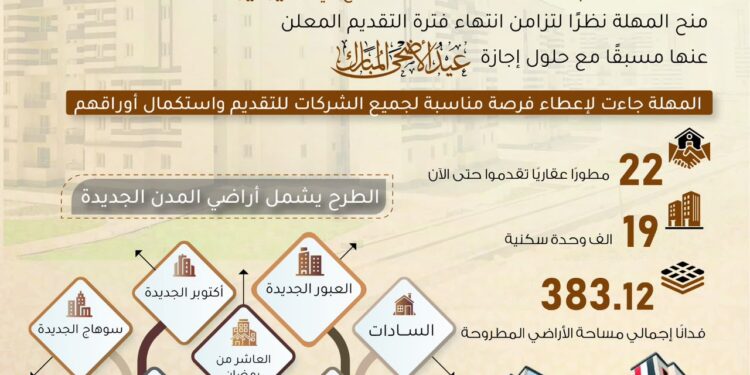 مد فترة التقديم بمشروع الشراكة مع المطورين العقاريين ضمن مبادرة “سكن لكل المصريين” لمدة 15 يومًا